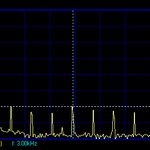 Distortion in ultra-linear mode at 1/2 output